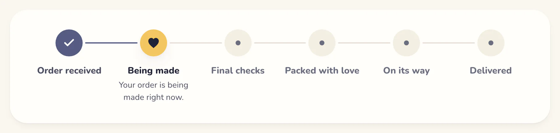 An order tracker at Being made: order received, being made, final checks, packed with love, on its way, delivered